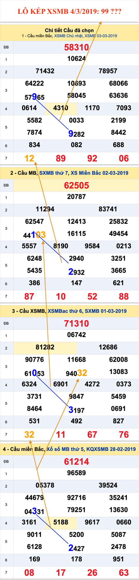 An so kep thu nhi - Lo kep XSMB 4-3-2019 An so kep thu nhi - Lo kep XSMB 4-3-2019